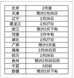 研究生考试成绩查询时间安排
